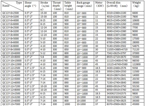 cnc guillotine shearing machine china|guillotine blade clearance chart.